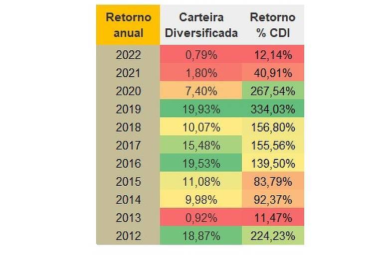 O Poder da Correlação: Como os Ativos Interagem - inspiração 1