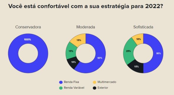 Conheça Seu Perfil: A Chave Para Escolhas Assertivas - inspiração 2