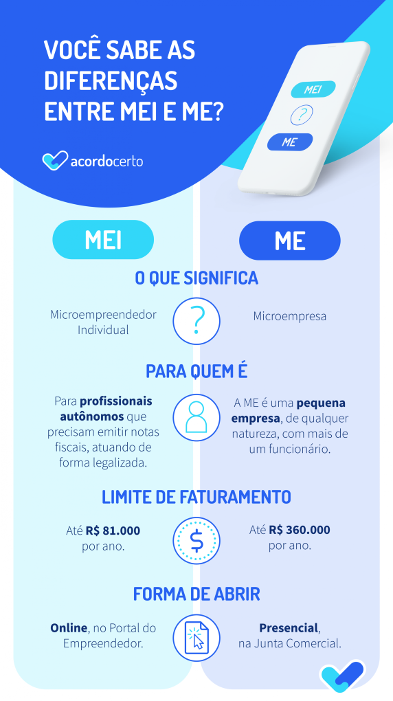 Reconhecendo os Sinais: Como Saber Se Você Estourou o Limite de Faturamento do MEI - inspiração 1
