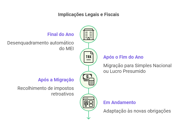 Manutenção dos Benefícios: Sua Cobertura Previdenciária Continua? - inspiração 1