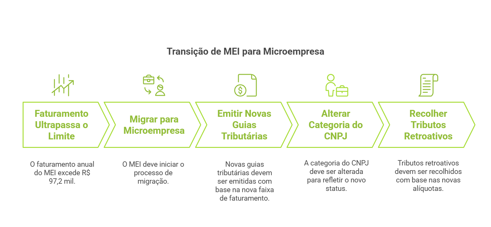 Planejamento Financeiro: Adaptando Seu Fluxo de Caixa à Nova Realidade - inspiração 1