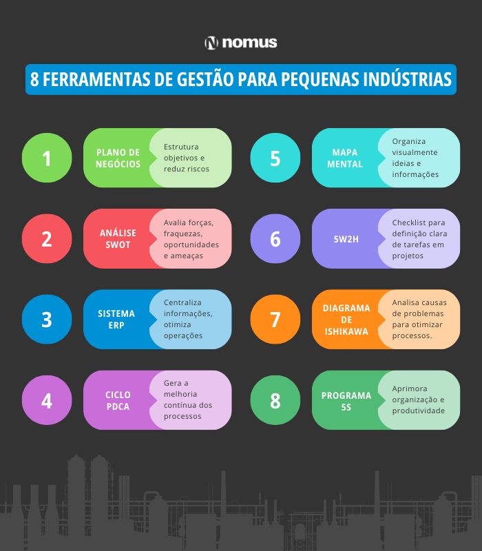 ferramentas de gestão para pequenas empresas