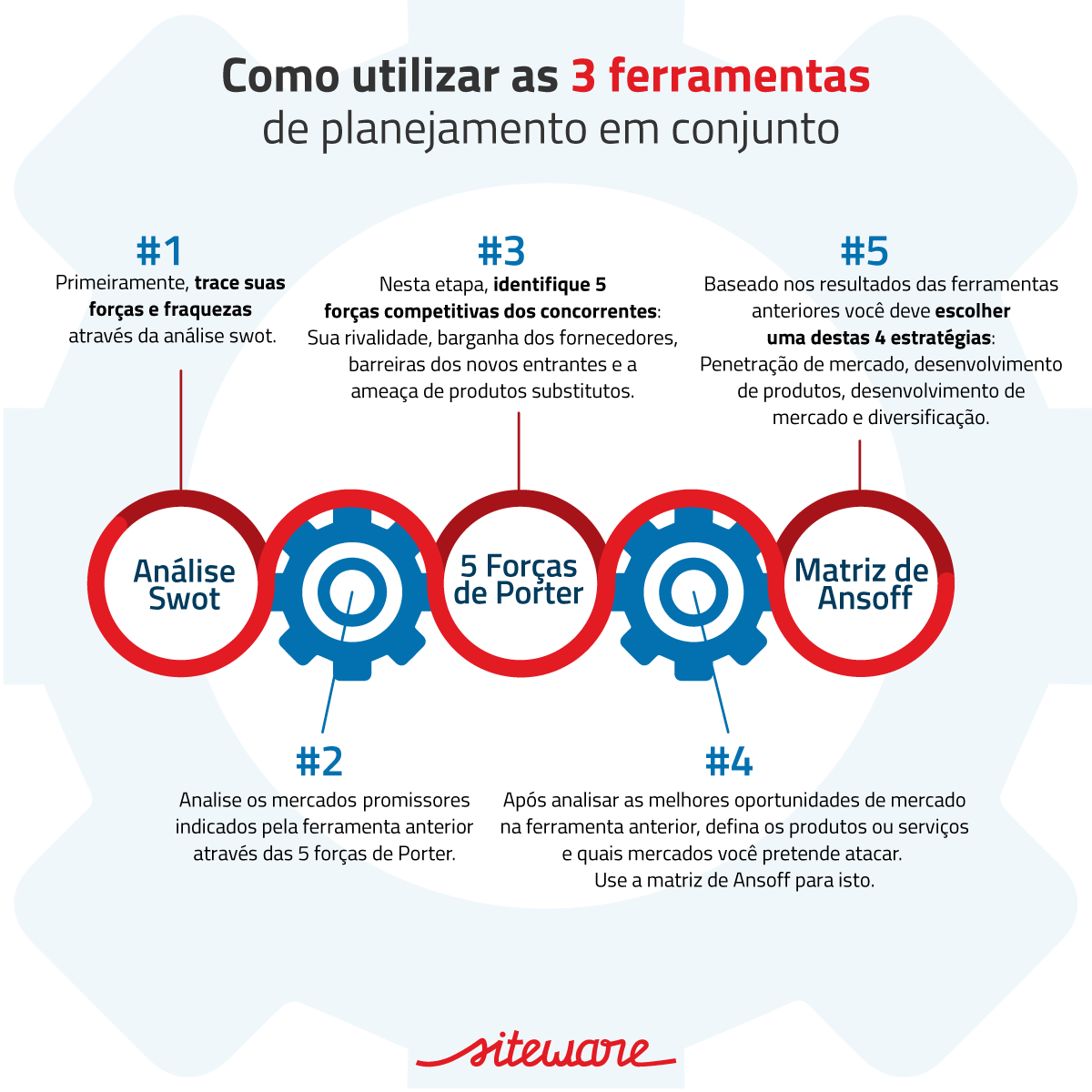 Automação de Marketing para Pequenas Empresas: Primeiros Passos