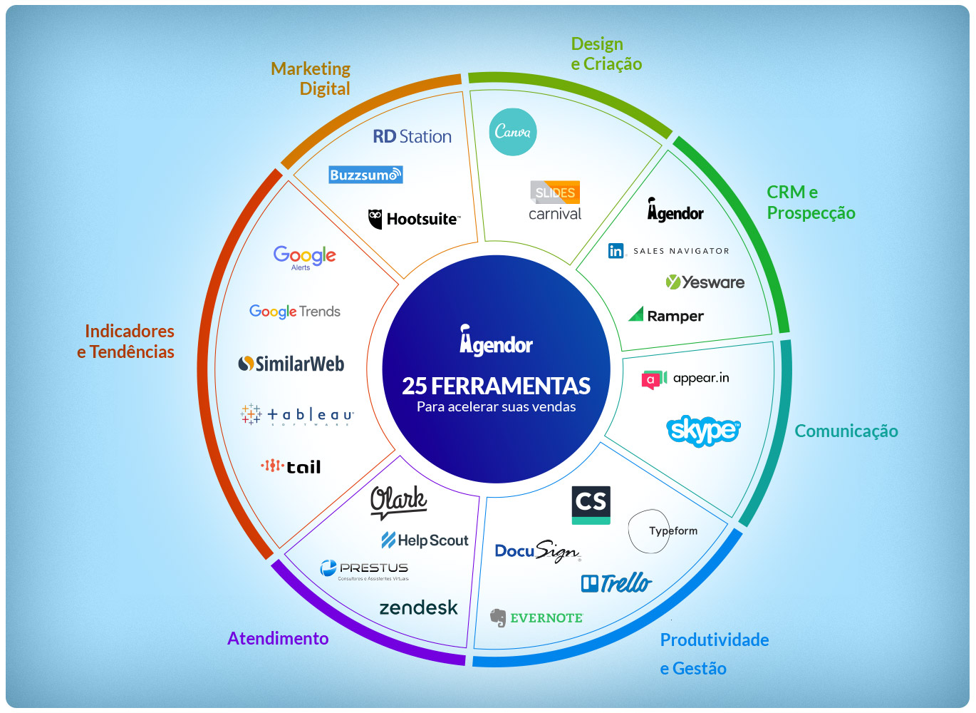ferramentas de vendas para mei