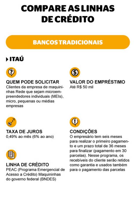 Guia Completo do Pronampe 2026: Como Obter seu Financiamento