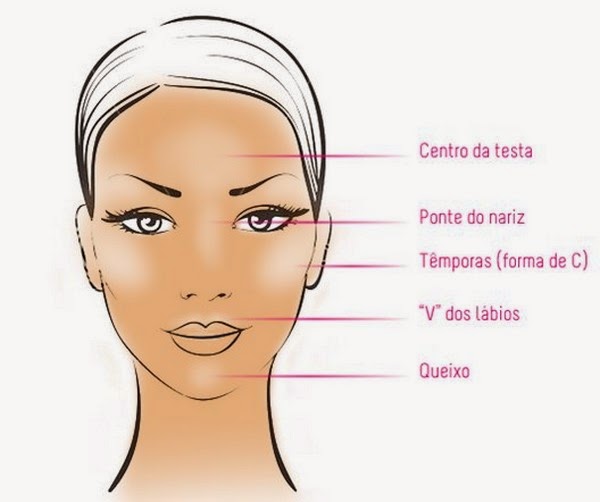 Escolhendo o Tom Perfeito: Para Cada Pele, Uma Luz - inspiração 1