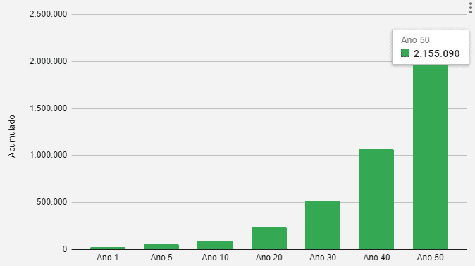 Planejamento tributário: Maximizando seus ganhos líquidos. - inspiração 2