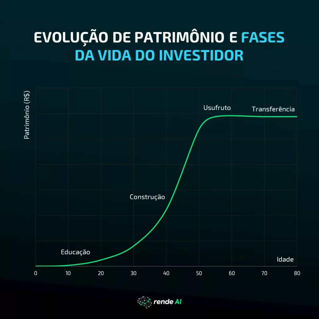 A disciplina de aportes regulares: Construindo patrimônio com constância. - inspiração 2