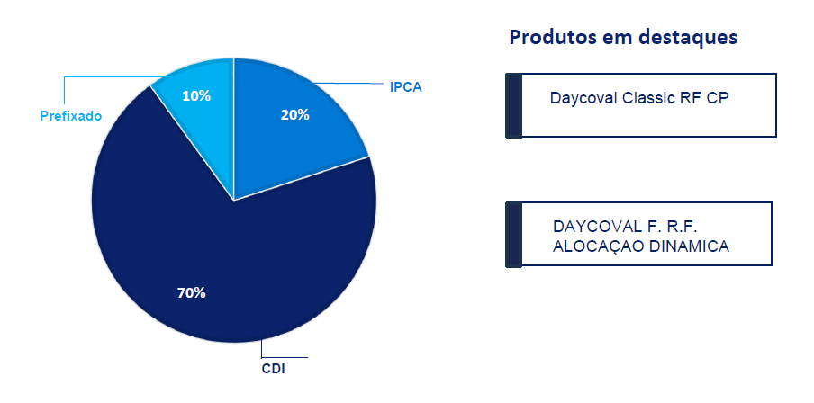 A escolha dos ativos certos: Fundos, ações, renda fixa – o que combina com você? - inspiração 2