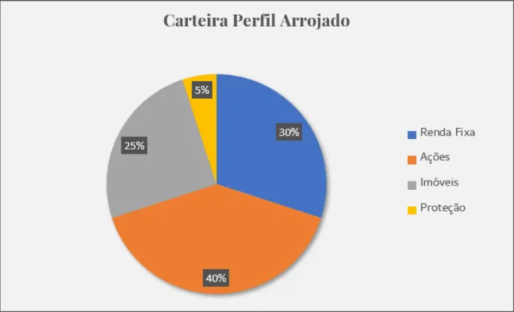Fundos de Ações com Gestão Ativa e Foco em Setores de Alto Potencial - inspiração 2