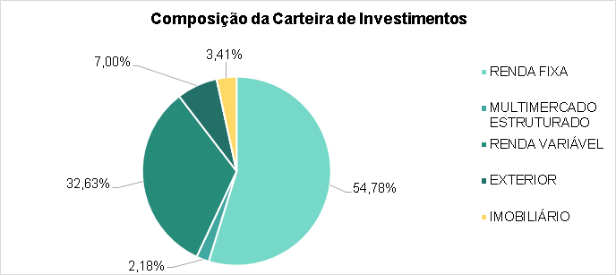Investimentos em Private Equity e Venture Capital: Acesso a Negócios Promissores - inspiração 1