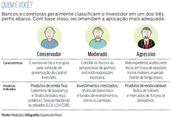 Opções e Derivativos: Ferramentas para Alavancagem e Especulação Consciente - inspiração 1