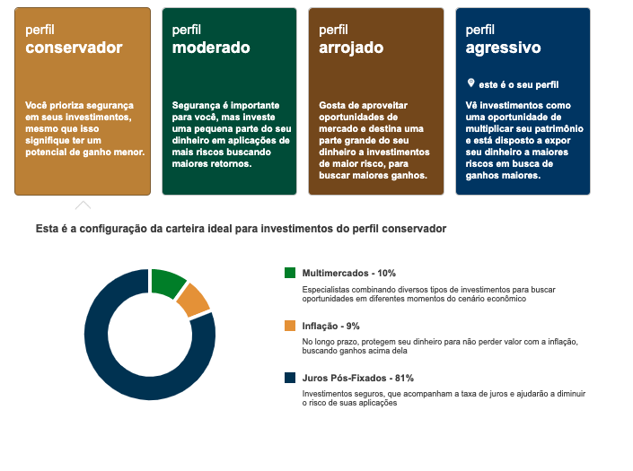 Imóveis de Alto Risco: Projetos em Desenvolvimento e Recuperação Judicial - inspiração 2