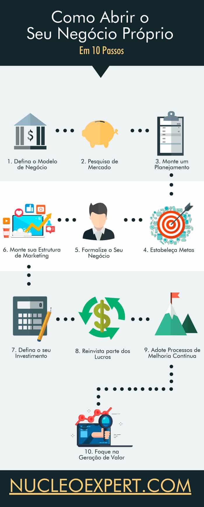Formalize seu negócio: o MEI é um ótimo começo. - inspiração 2