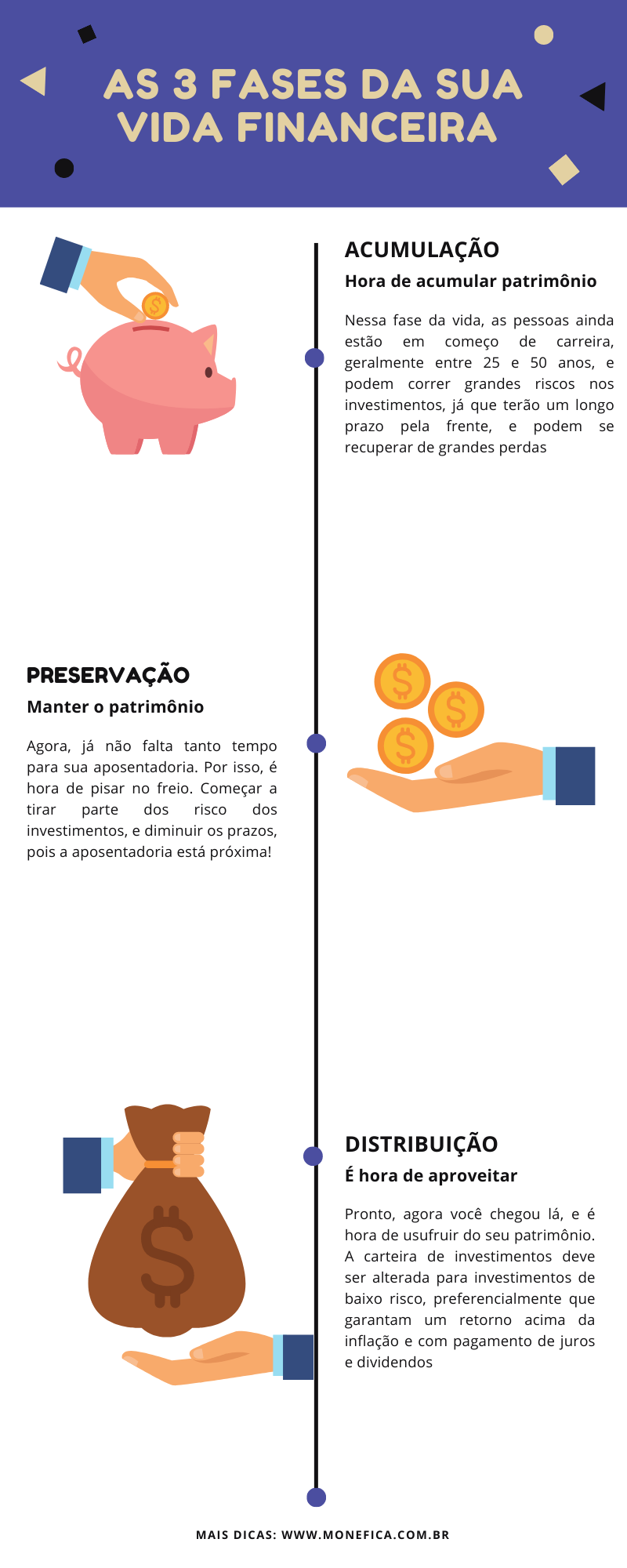 Guia Completo do Tesouro RendA+: Tudo o que você precisa saber