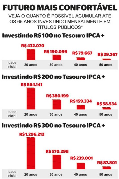 Estratégias de Renda Variável para complementar sua aposentadoria