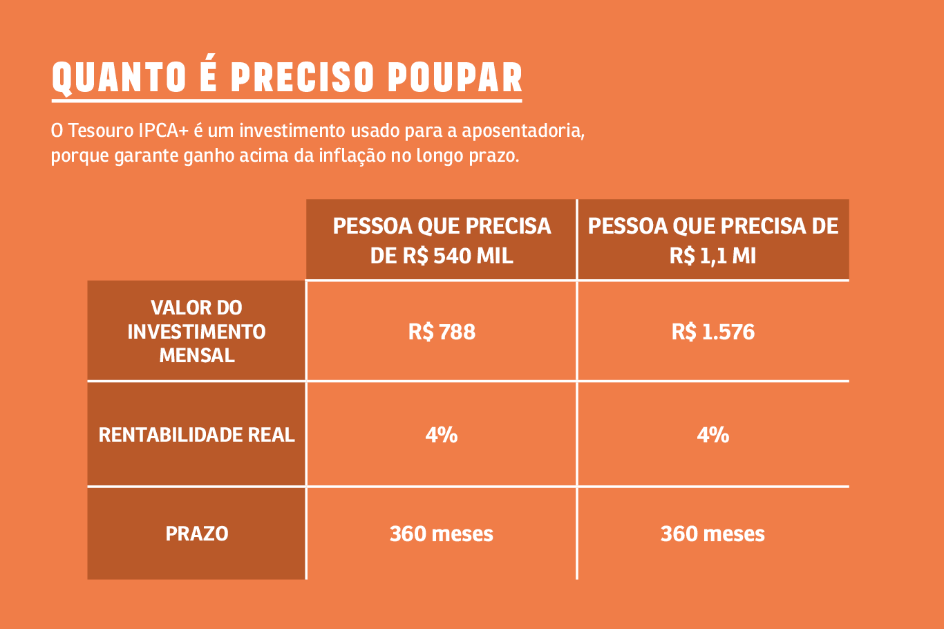 O impacto da inflação nos seus investimentos de aposentadoria