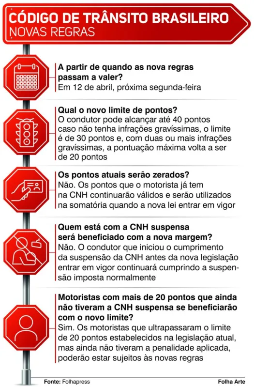 Como obter a CNH gratuita pelo CadÚnico