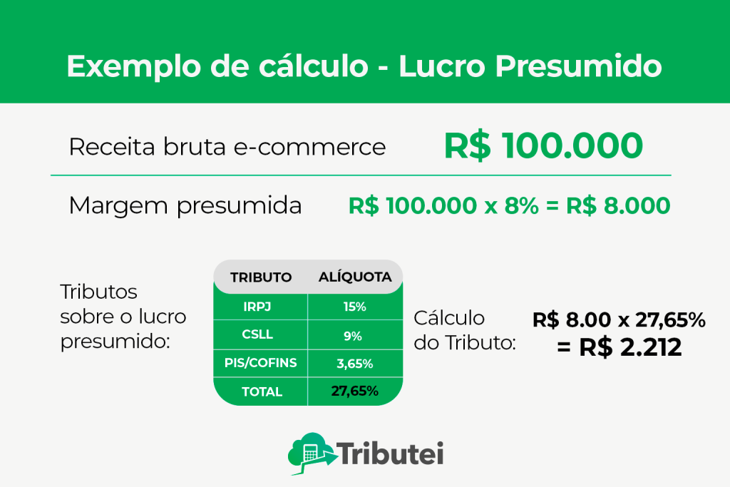Quando o Lucro Presumido Deixa de Ser Vantajoso? - inspiração 1
