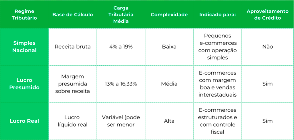 Simplificação Tributária: O Que Muda Para o Seu Dia a Dia - inspiração 2