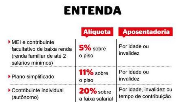 O tempo de contribuição do MEI conta para a aposentadoria? - inspiração 1