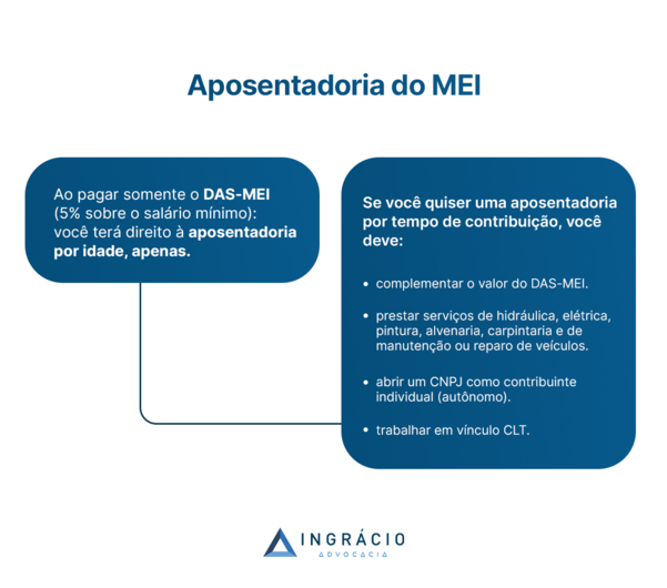 Qual o valor da contribuição mensal do MEI? - inspiração 1