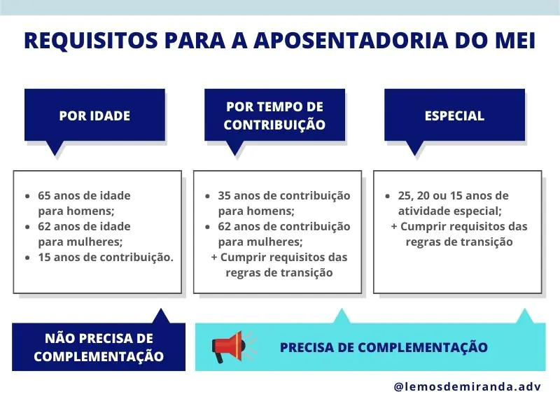 Existe um valor mínimo de contribuição para a aposentadoria? - inspiração 1