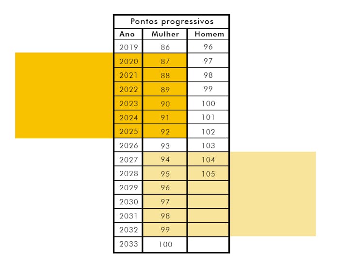 O que acontece se eu atrasar minhas contribuições? - inspiração 1