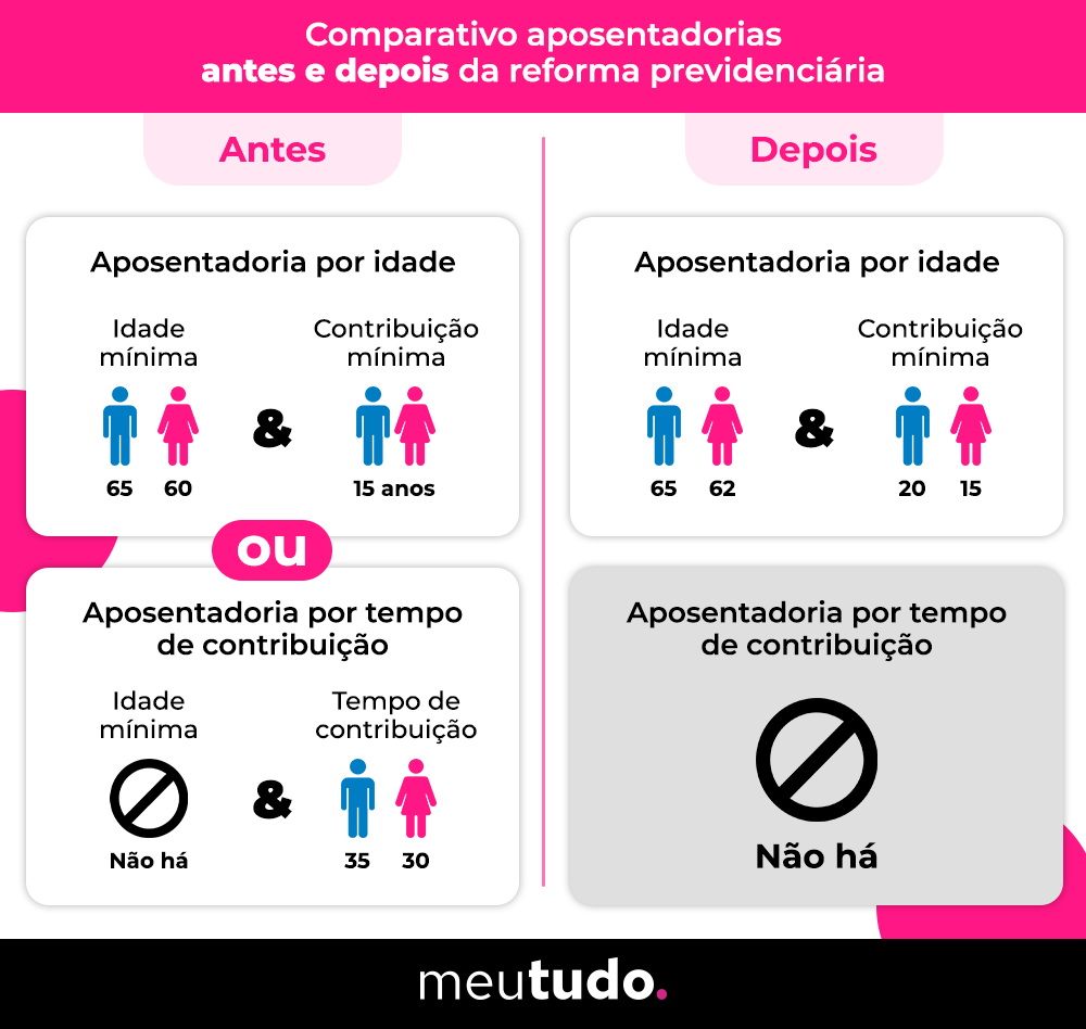 O que acontece se eu atrasar minhas contribuições? - inspiração 2