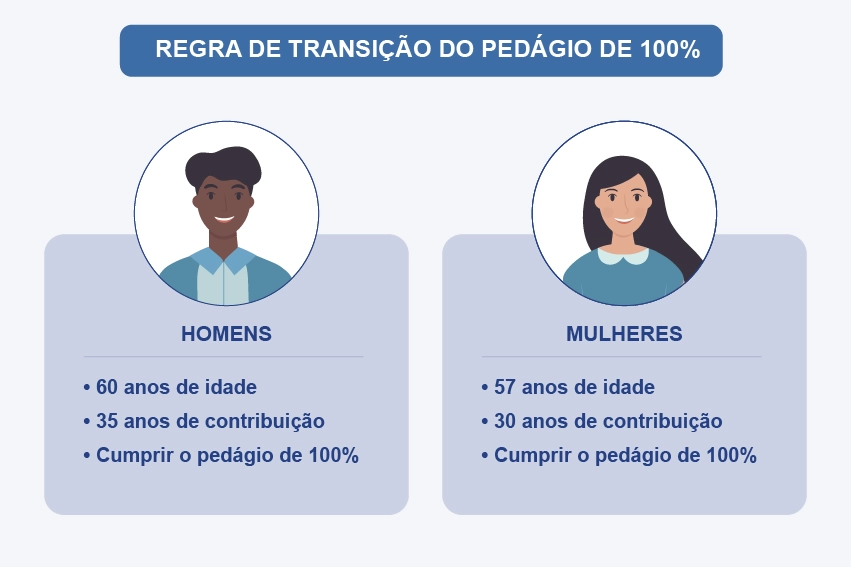Quais os tipos de aposentadoria disponíveis para o MEI? - inspiração 2
