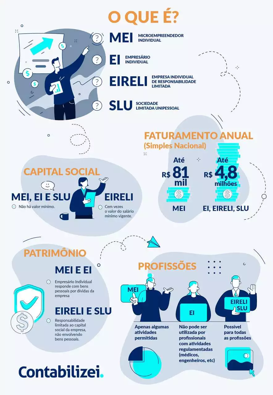 MEI vs. EI: Entenda as principais diferenças