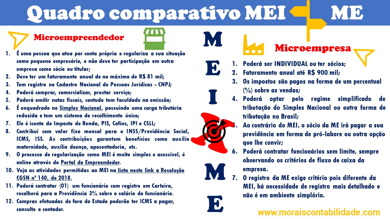 Guia completo sobre o Simples Nacional para Microempresas