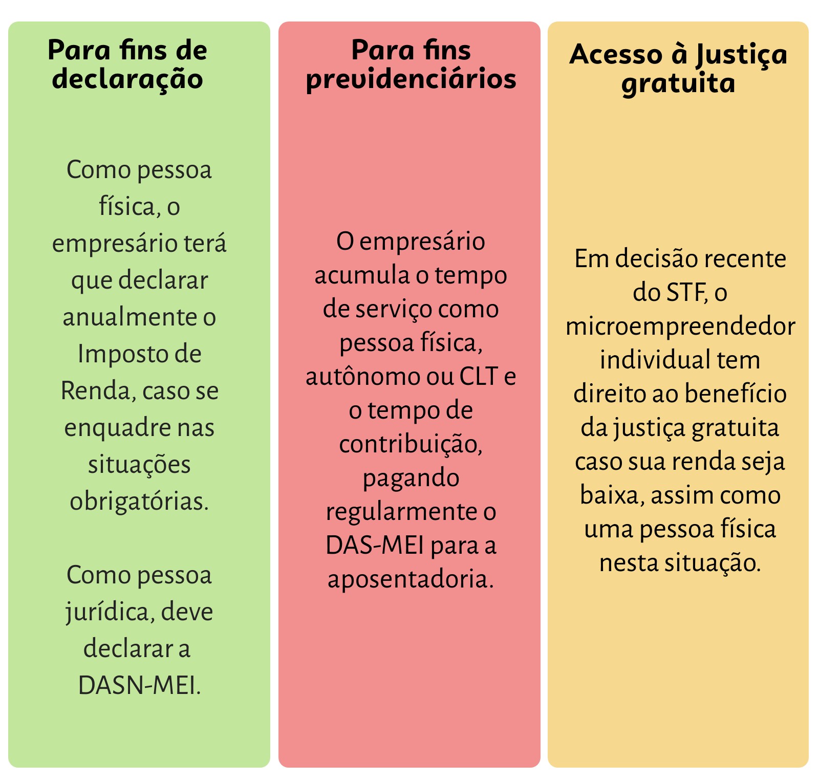 Como abrir um Empresário Individual passo a passo