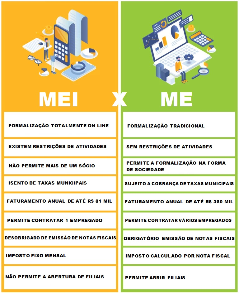 Quando migrar de MEI para Microempresa: sinais de alerta