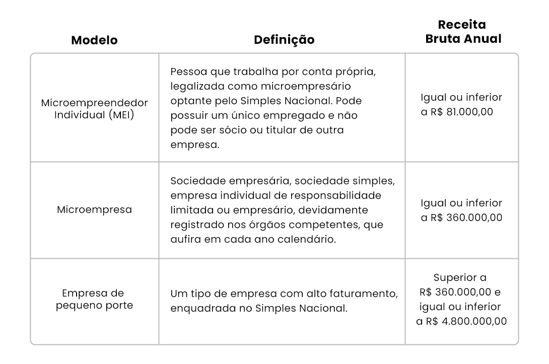 MEI e a diferença entre empreendedor individual e microempresa