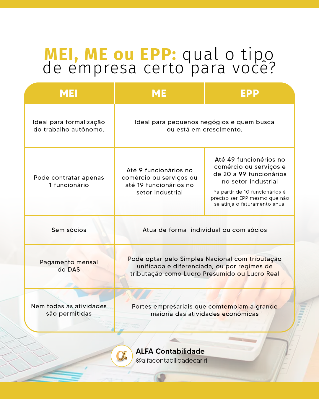 Guia completo sobre o Simples Nacional para Microempresas