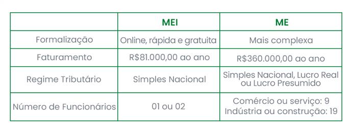 Como abrir um Empresário Individual passo a passo