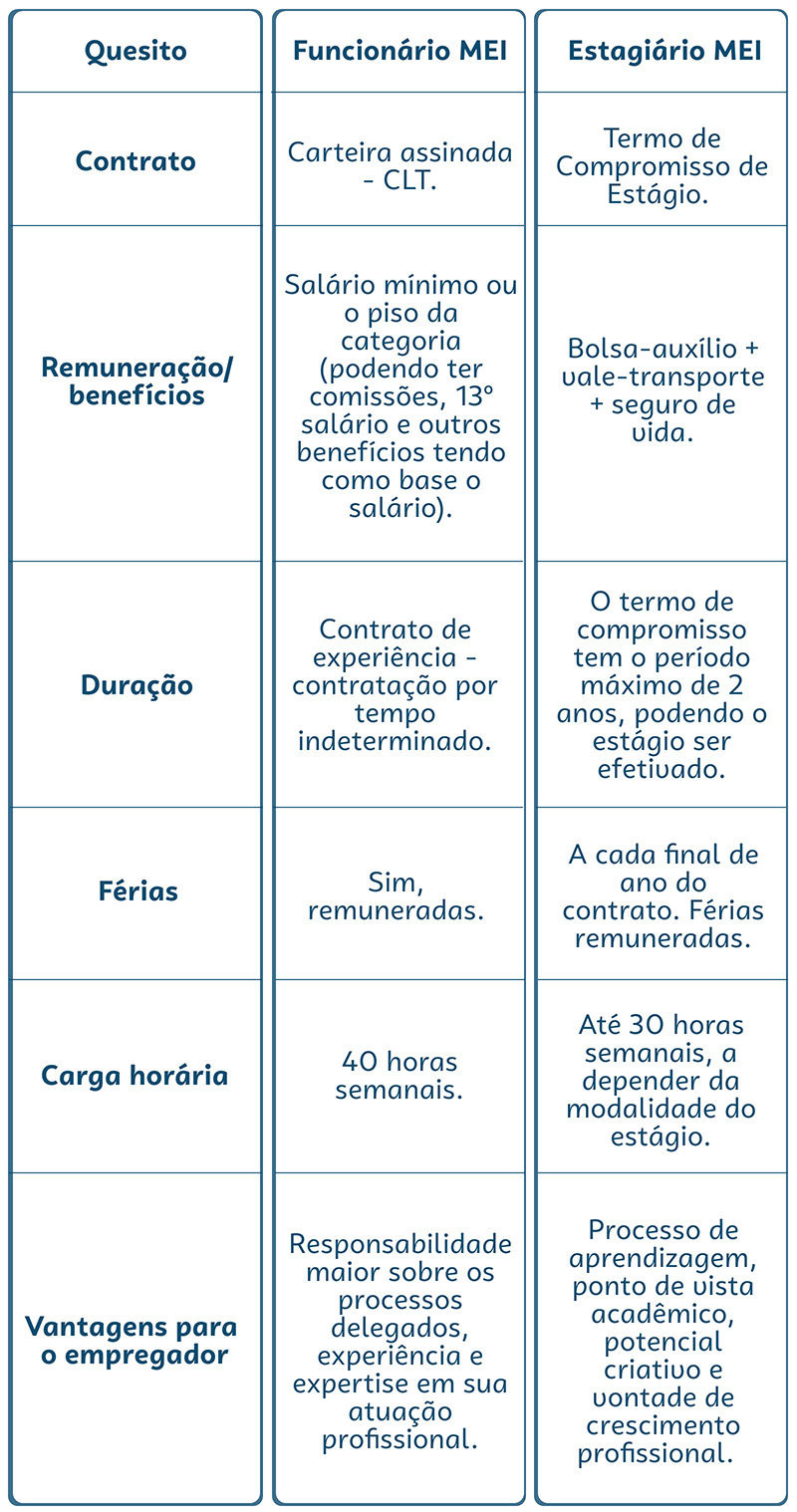 Definindo seus Primeiros Preços e Pacotes de Consultoria - inspiração 1
