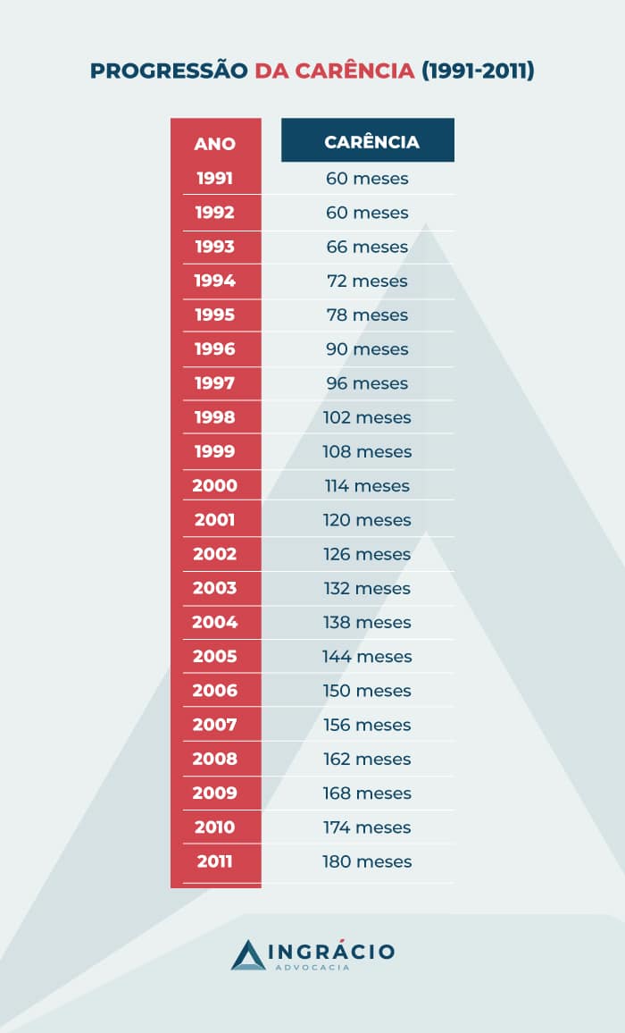 Como Comprovar Seu Tempo de Contribuição: Histórico de Pagamentos - inspiração 1