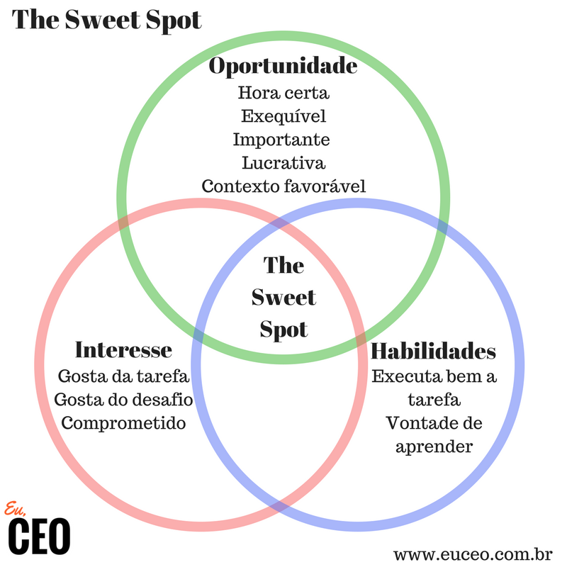 Autoconfiança: A Base para Grandes Conquistas - inspiração 1