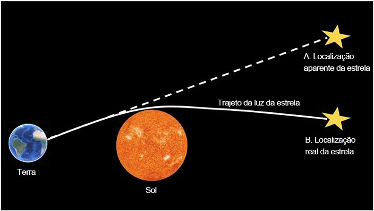 5 exemplos práticos do Efeito Chamariz no dia a dia