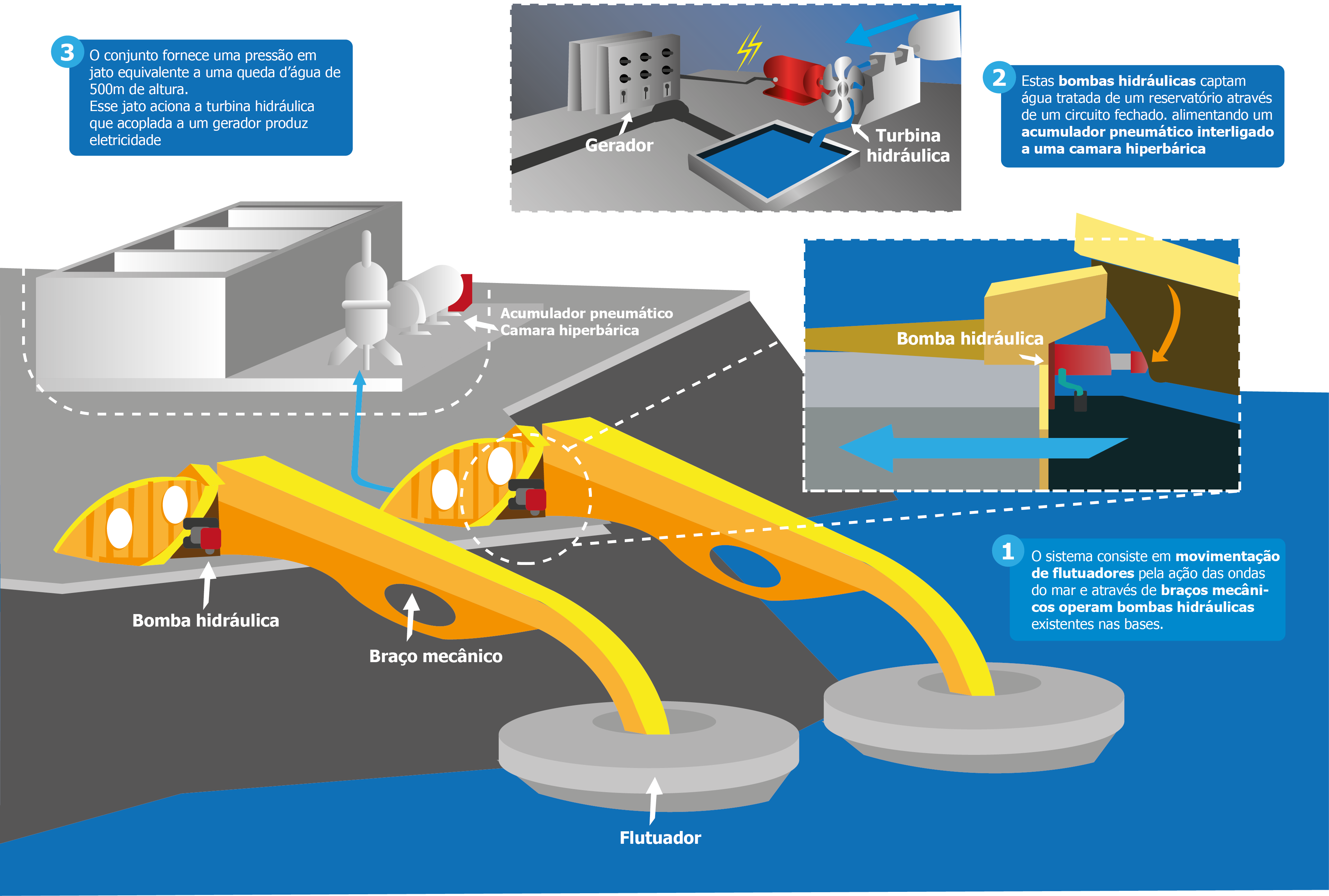 Tipos de Ondas e Suas Características Energéticas - inspiração 2