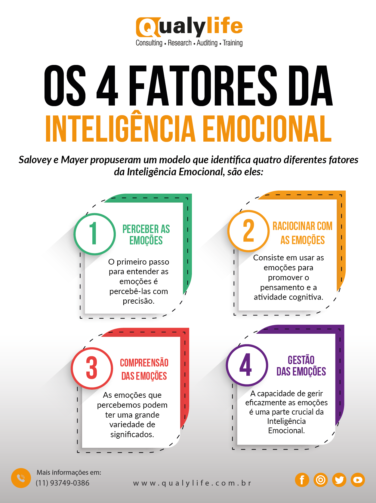 Autogerenciamento: Dominando Suas Reações - inspiração 1