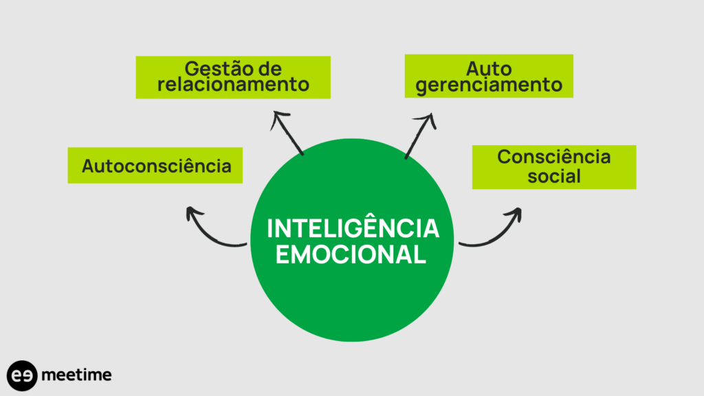 Como a IE Afeta Seus Relacionamentos Pessoais - inspiração 1