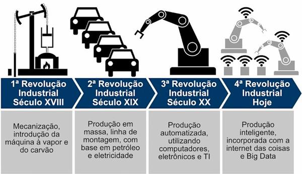 O Que Realmente Define a Indústria 4.0? - inspiração 1