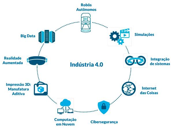 O Que Realmente Define a Indústria 4.0? - inspiração 2