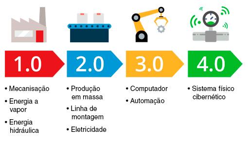Inteligência Artificial: Sua Nova Aliada no Cotidiano - inspiração 2