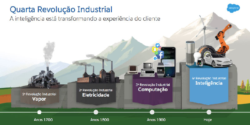 Automação e Robótica: Uma Visão do Futuro Que Já Chegou - inspiração 1