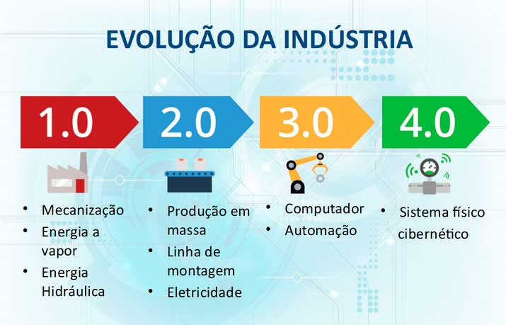 Como a Indústria 4.0 Impacta Seu Trabalho? - inspiração 2
