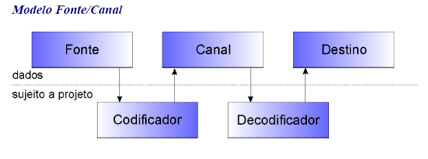 O que é Bit e Byte: A Essência da Informação - inspiração 1